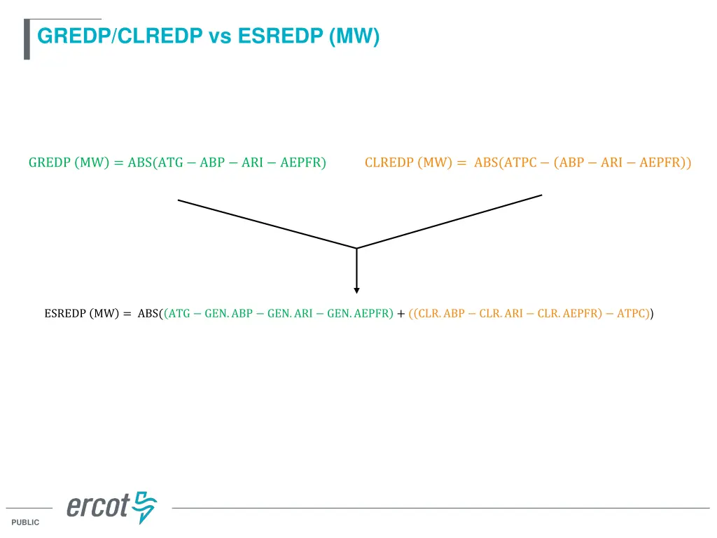gredp clredp vs esredp mw