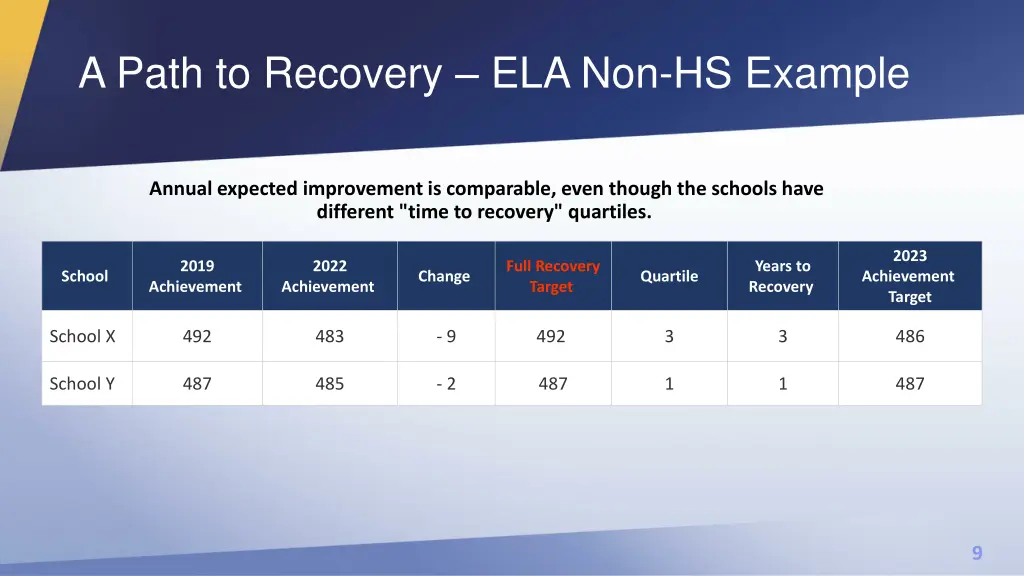a path to recovery ela non hs example 1