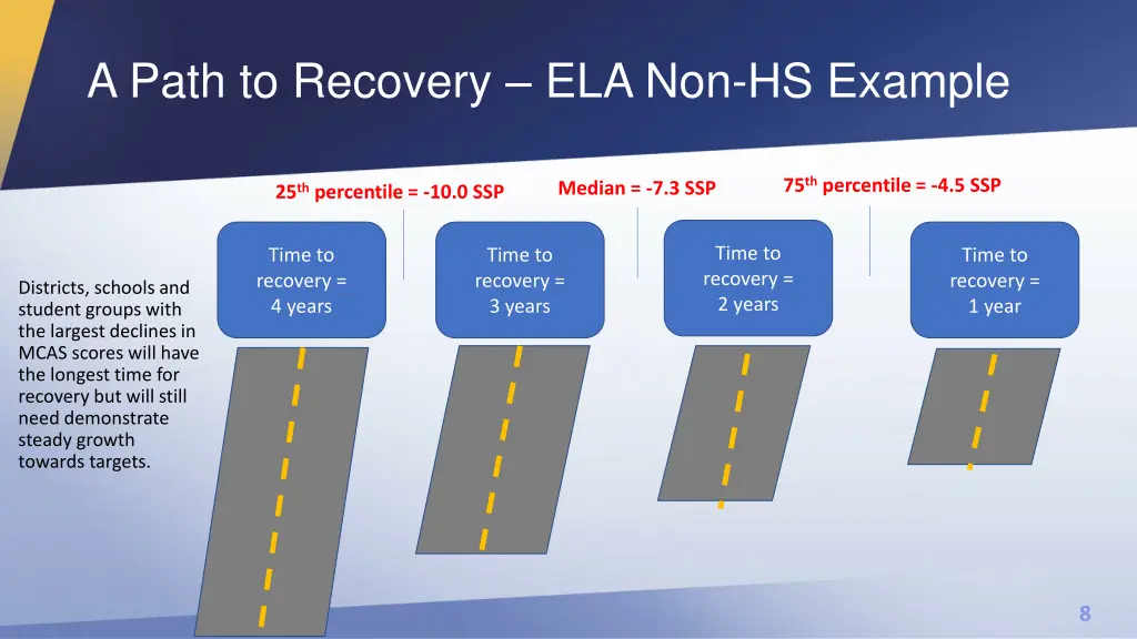 a path to recovery ela non hs example