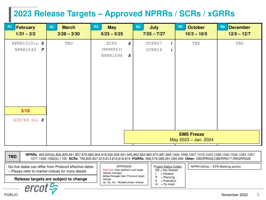2023 release targets approved nprrs scrs xgrrs