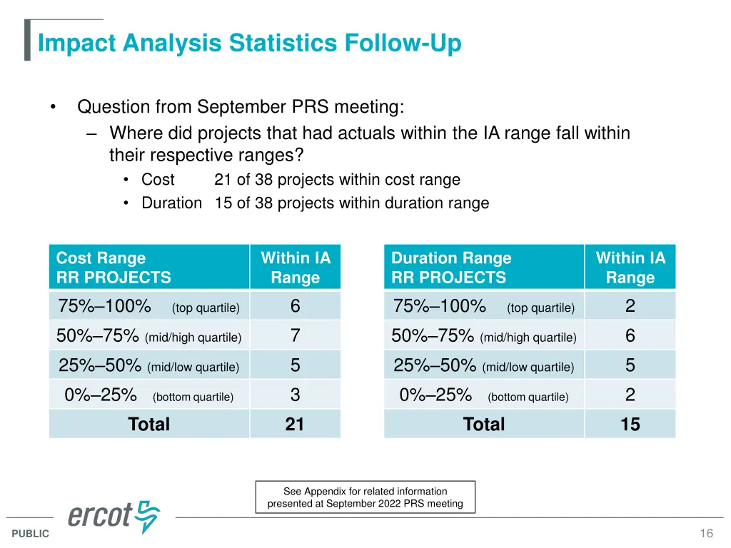 impact analysis statistics follow up