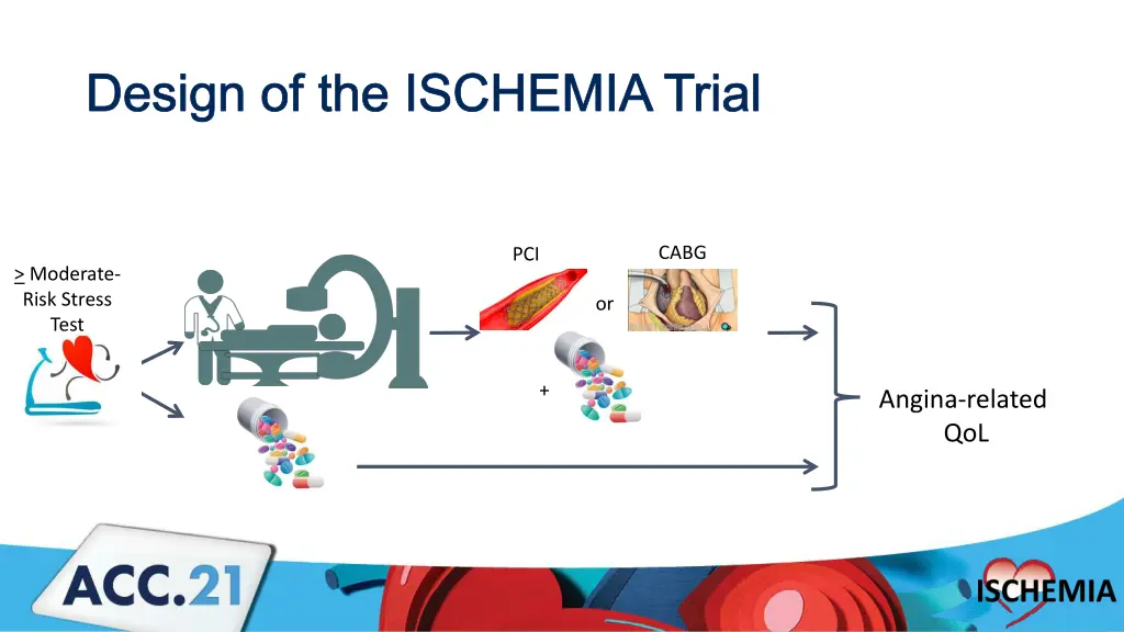 design of the ischemia trial