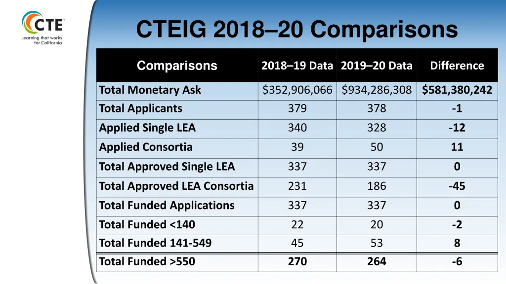 cteig 2018 20 comparisons