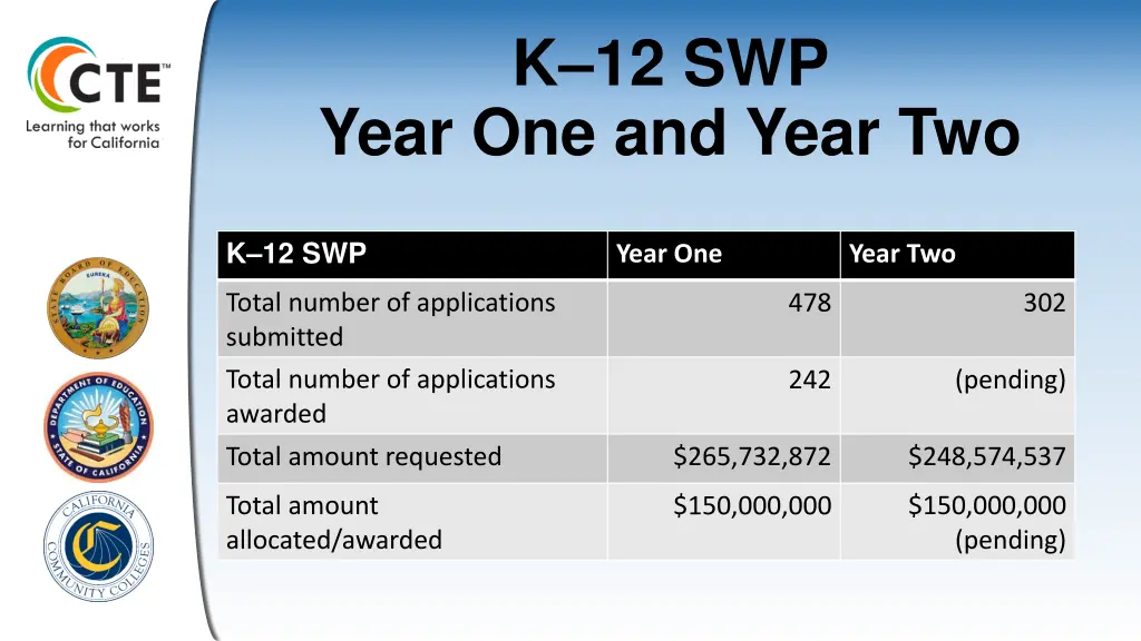 k 12 swp
