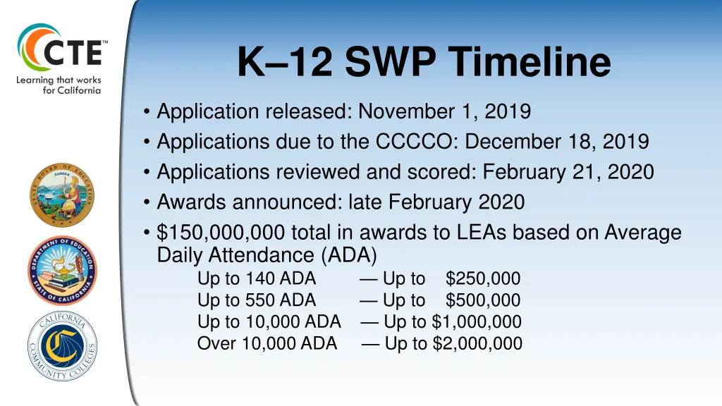 k 12 swp timeline