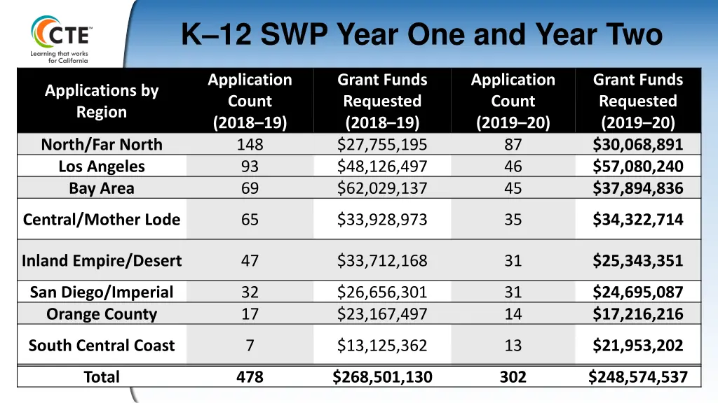 k 12 swp year one and year two