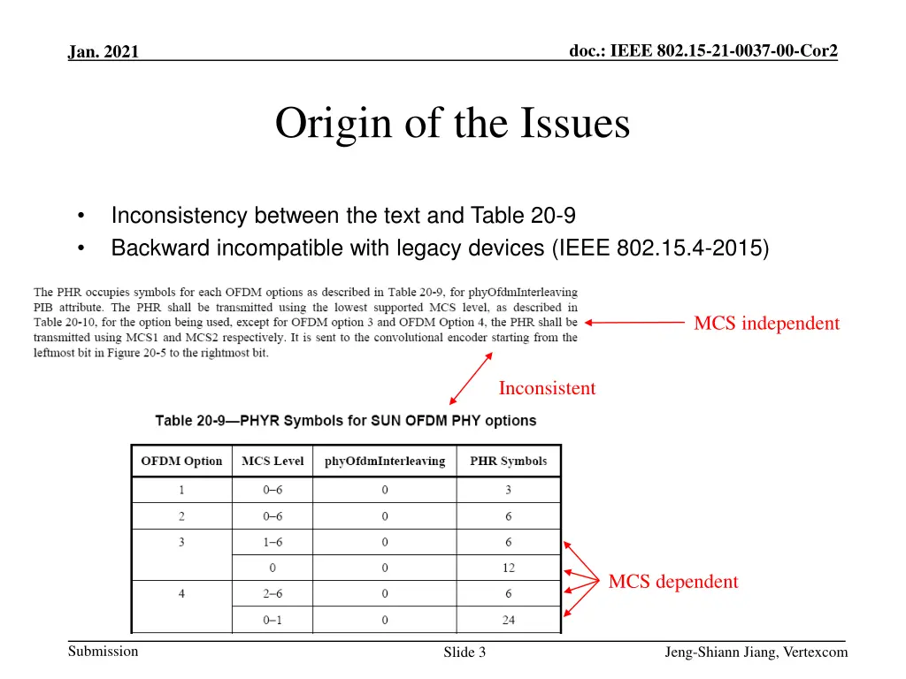 doc ieee 802 15 21 0037 00 cor2 2