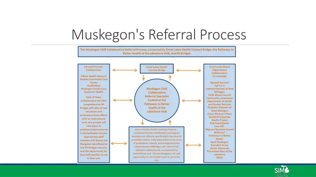 muskegon s referral process
