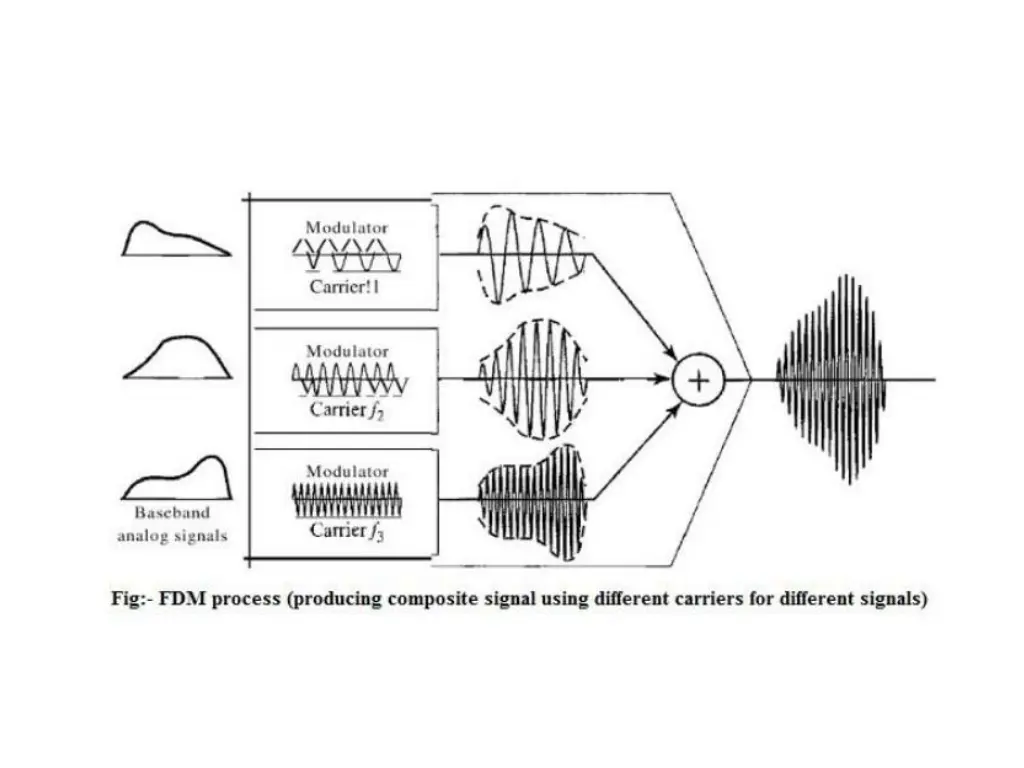 slide3