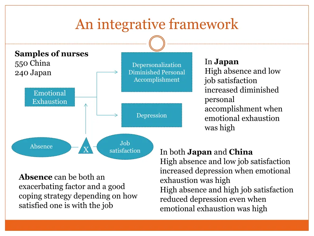 an integrative framework 1
