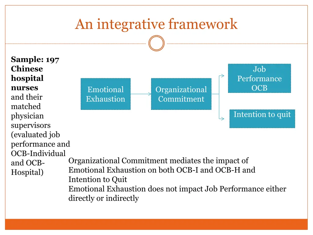 an integrative framework 2