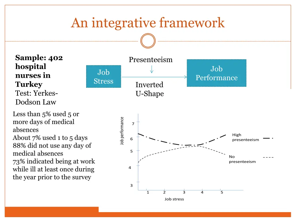 an integrative framework 3