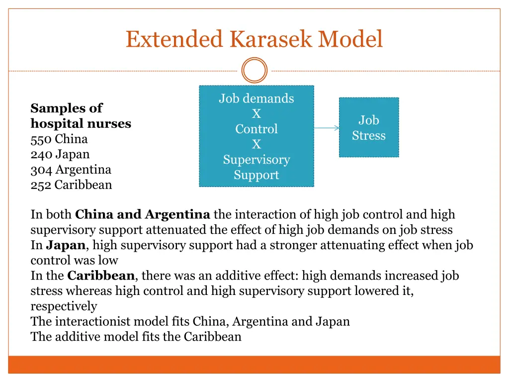 extended karasek model