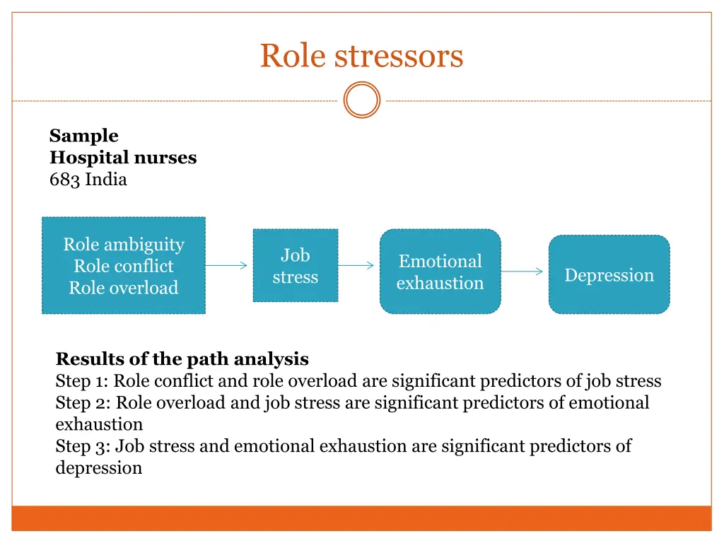role stressors