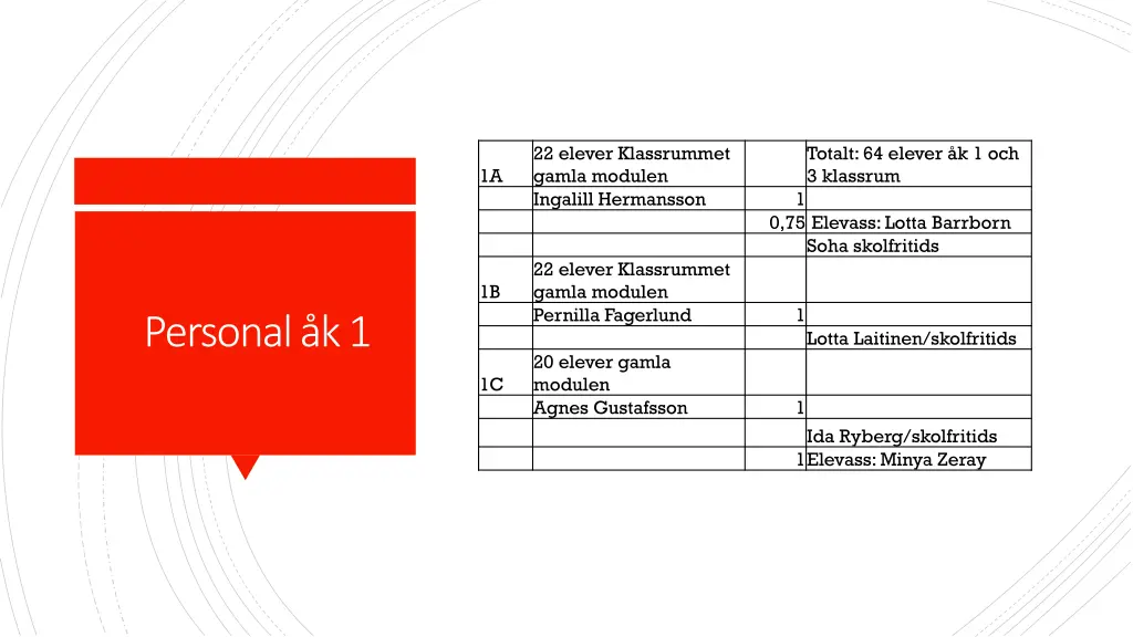 22 elever klassrummet gamla modulen ingalill