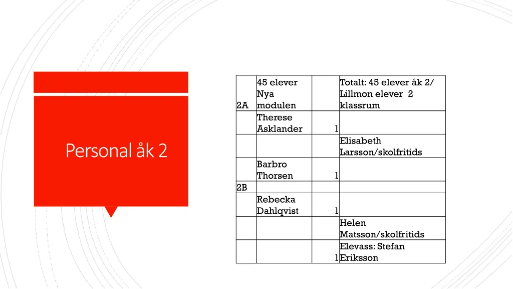 45 elever nya modulen therese asklander