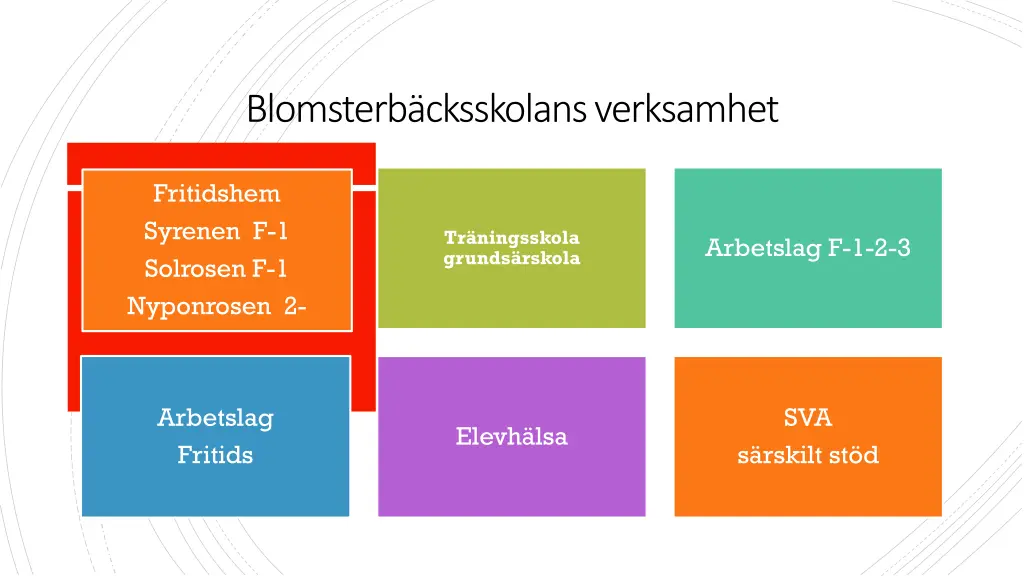 blomsterb cksskolans verksamhet