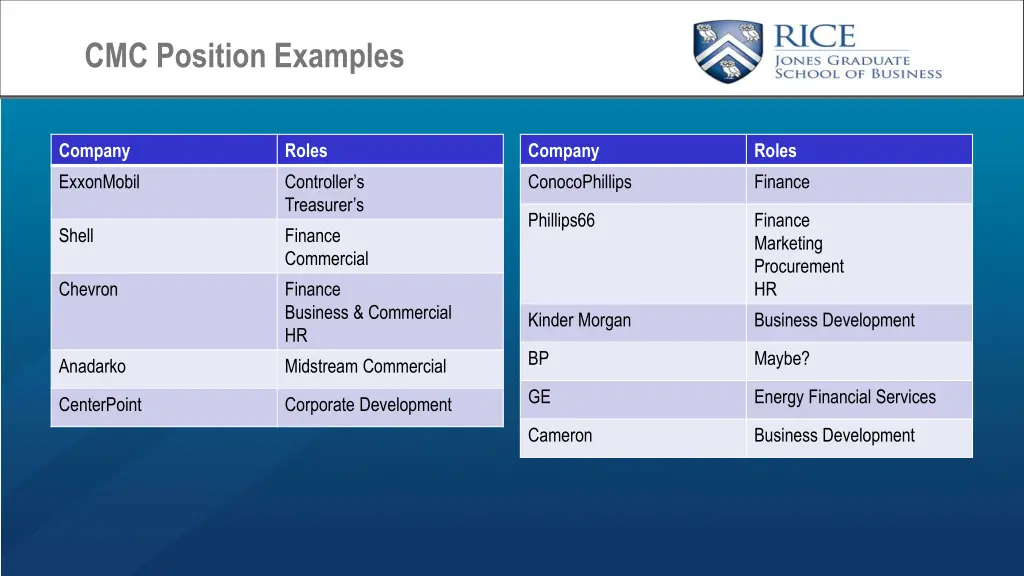 cmc position examples