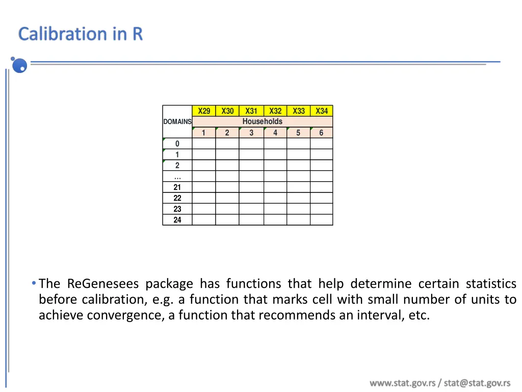 calibration in r 2