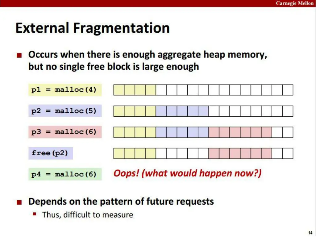 slide7
