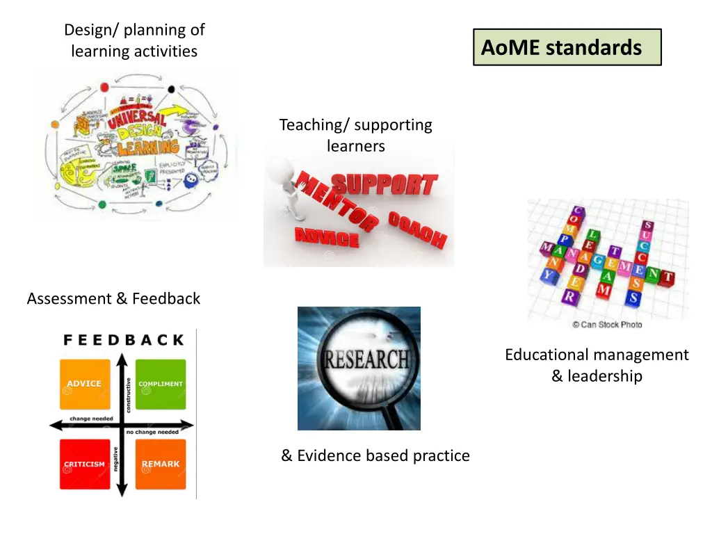 design planning of learning activities