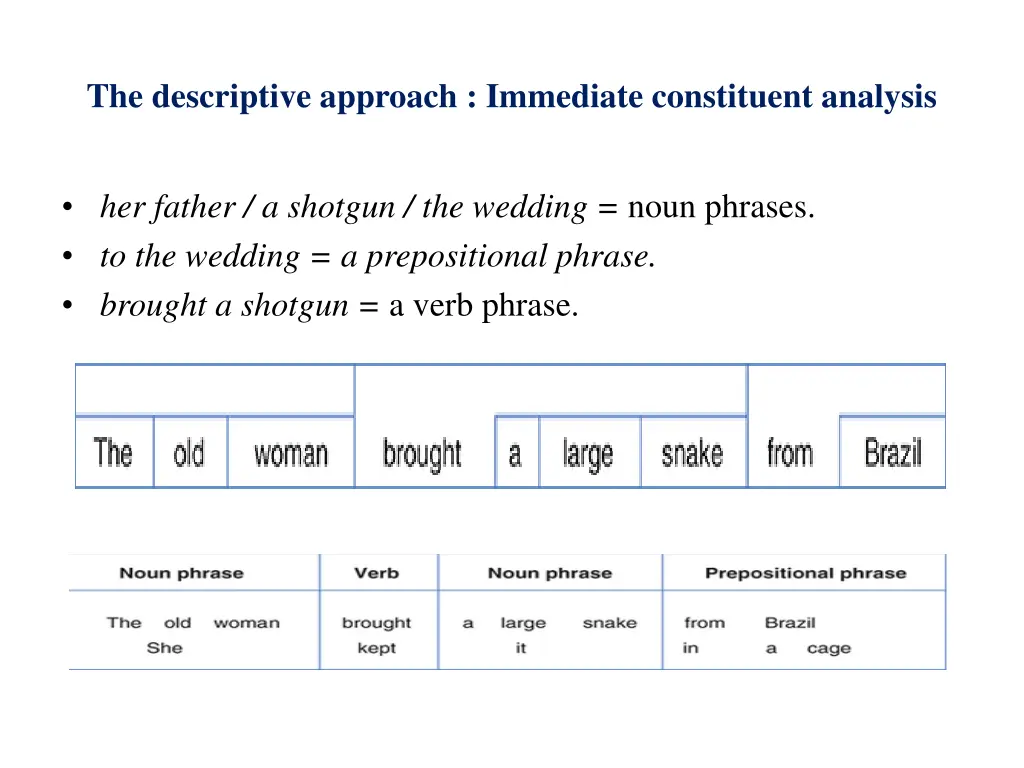 the descriptive approach immediate constituent 1