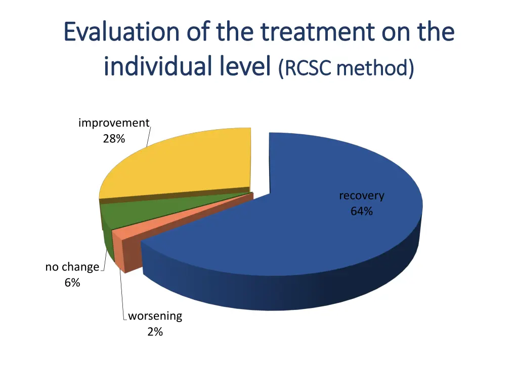 evaluation evaluation of of the individual