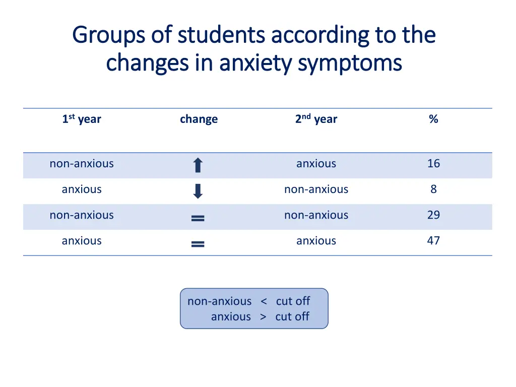groups of students according to the groups 1