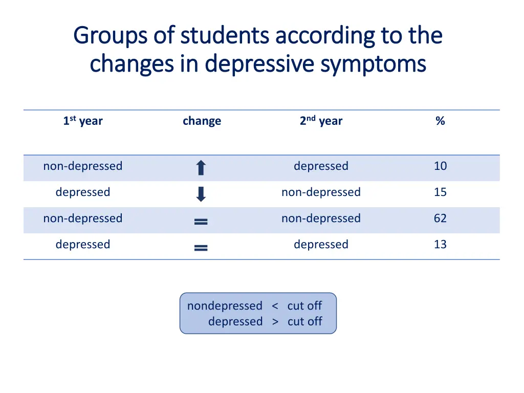 groups of students according to the groups