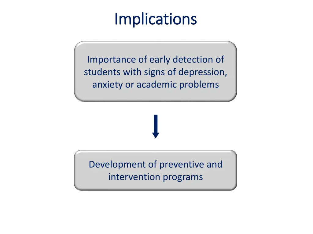 implication implications s