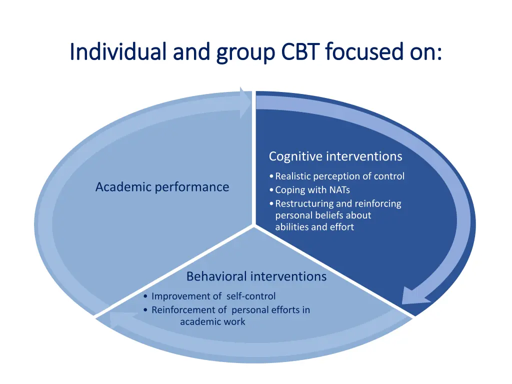 individual and group cbt focused on individual