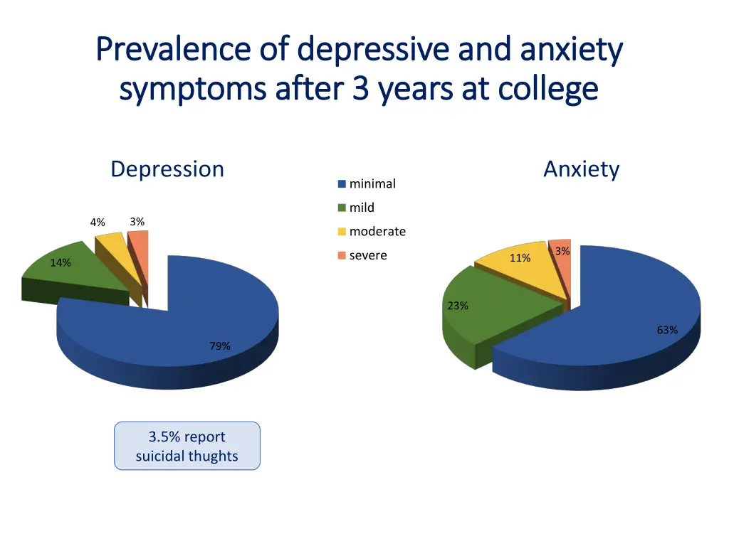 prevalence prevalence of depressive of depressive 1