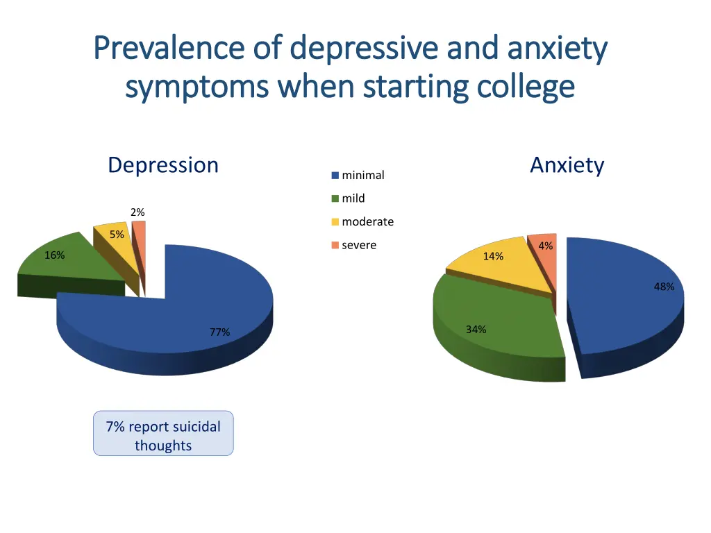 prevalence prevalence of depressive of depressive
