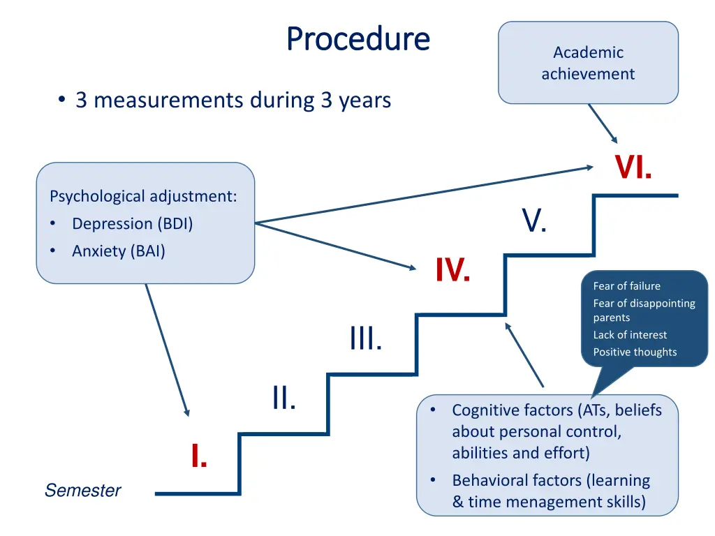 procedure procedure