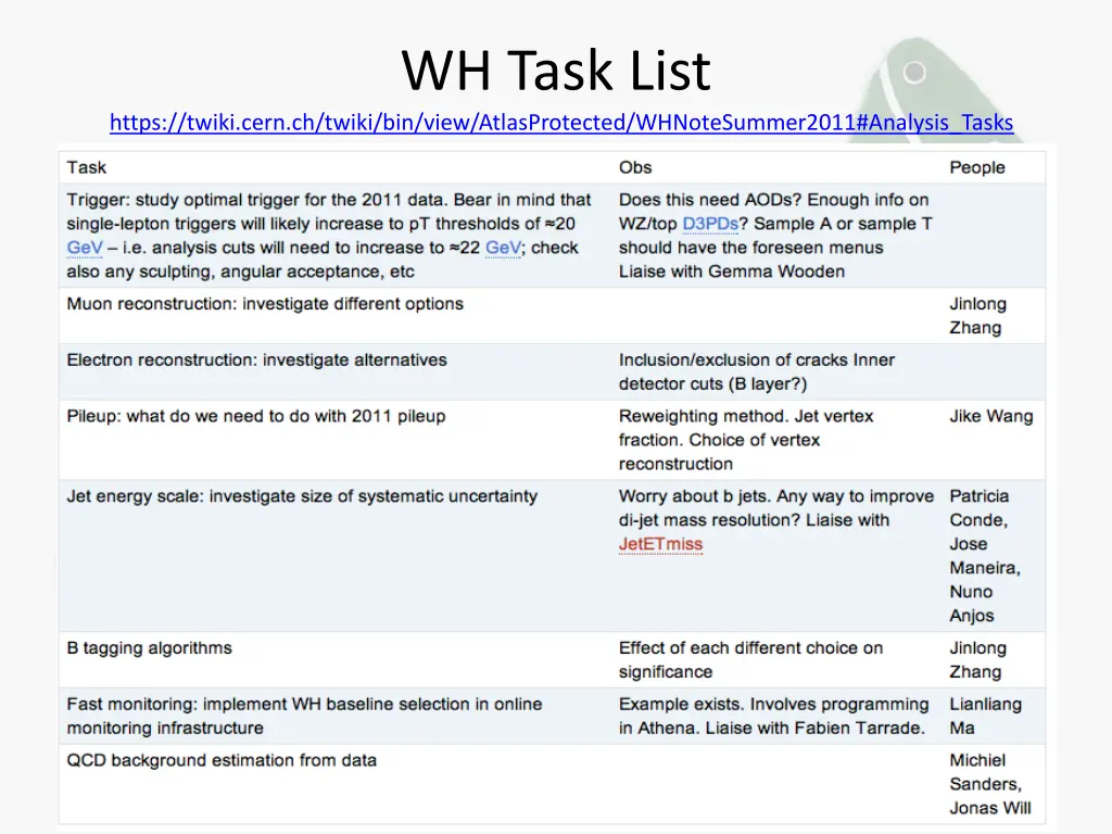 wh task list