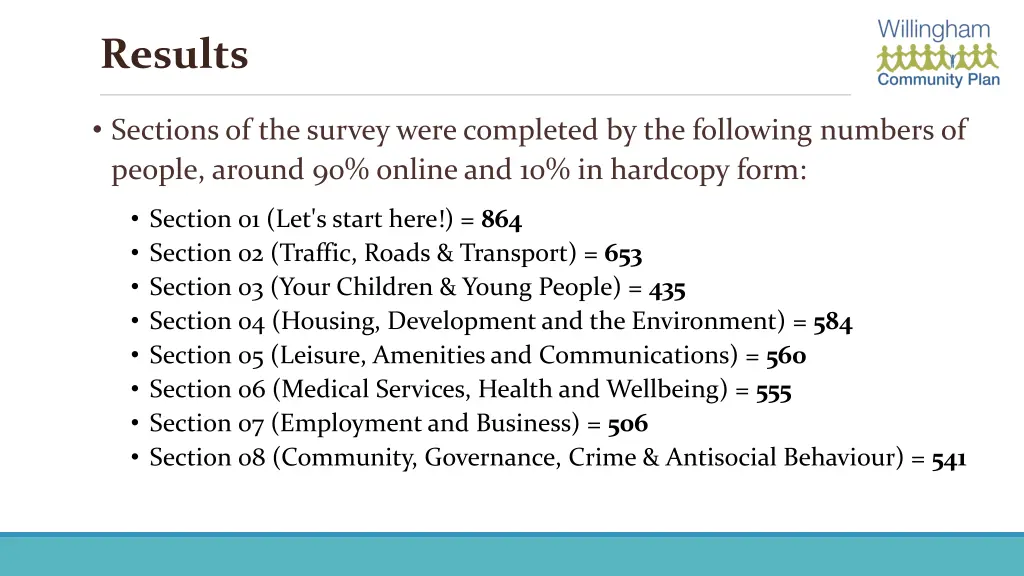 results