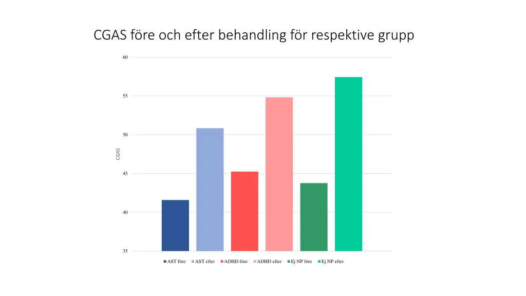 cgas f re och efter behandling f r respektive