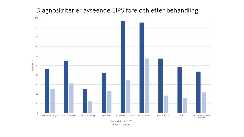 diagnoskriterier avseende eips f re och efter 1