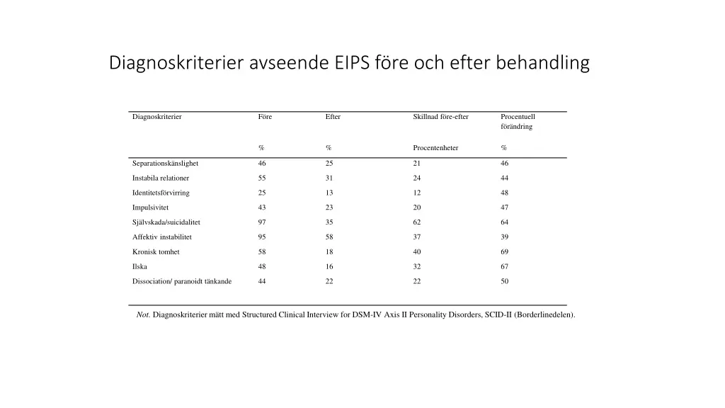 diagnoskriterier avseende eips f re och efter