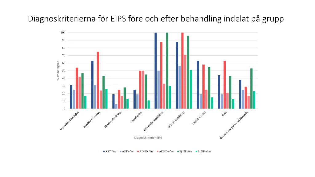 diagnoskriterierna f r eips f re och efter