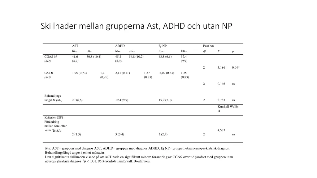 skillnader mellan grupperna ast adhd och utan np