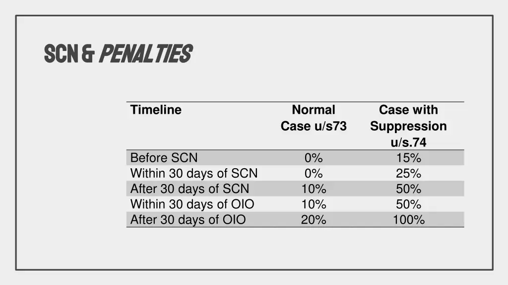 scn scn penalties penalties