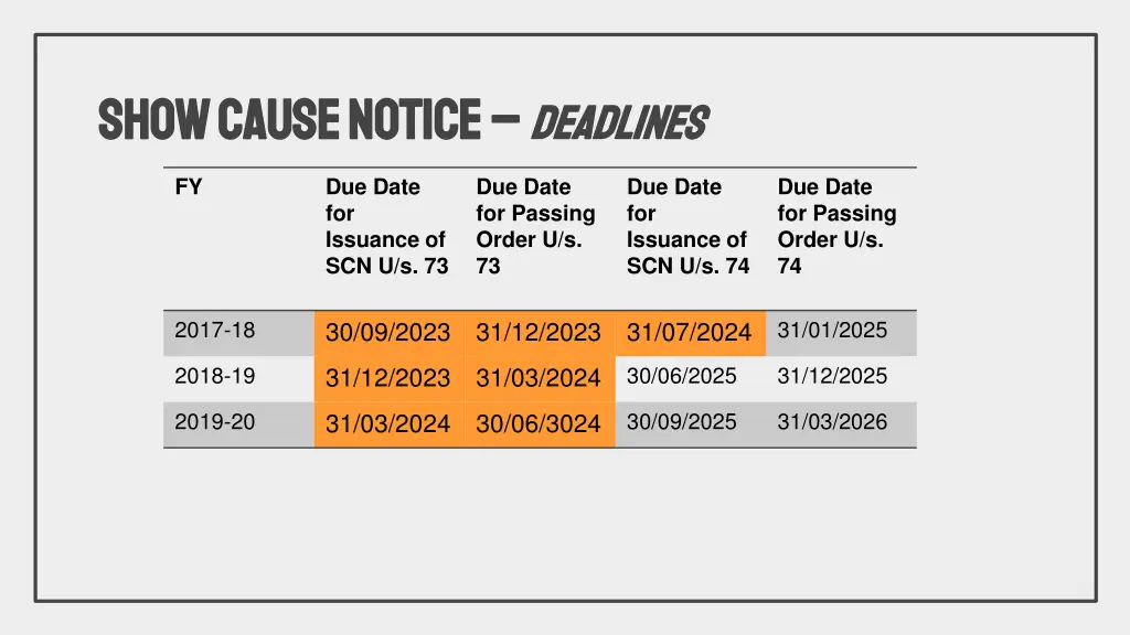 show cause notice show cause notice deadlines 1