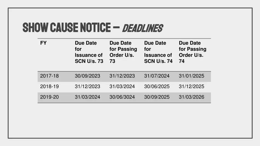show cause notice show cause notice deadlines