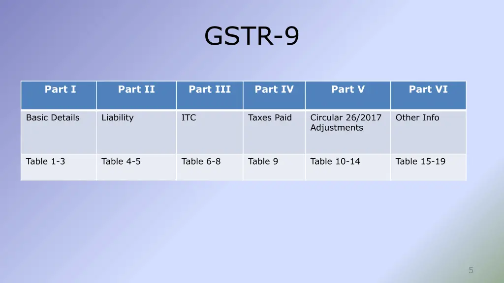 gstr 9