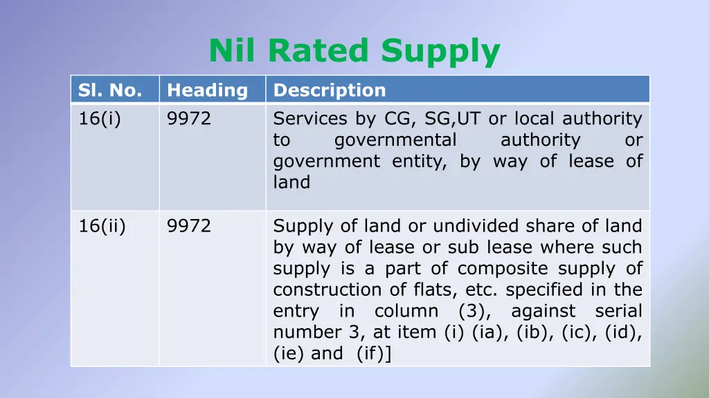 nil rated supply 1