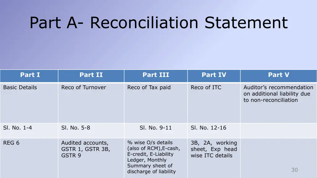 part a reconciliation statement