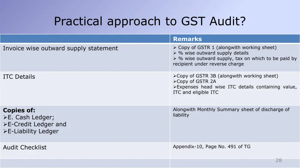 practical approach to gst audit 1