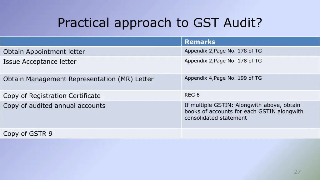 practical approach to gst audit