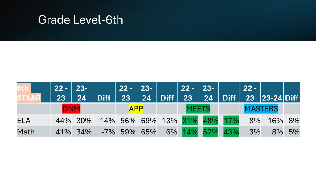 grade level 6th